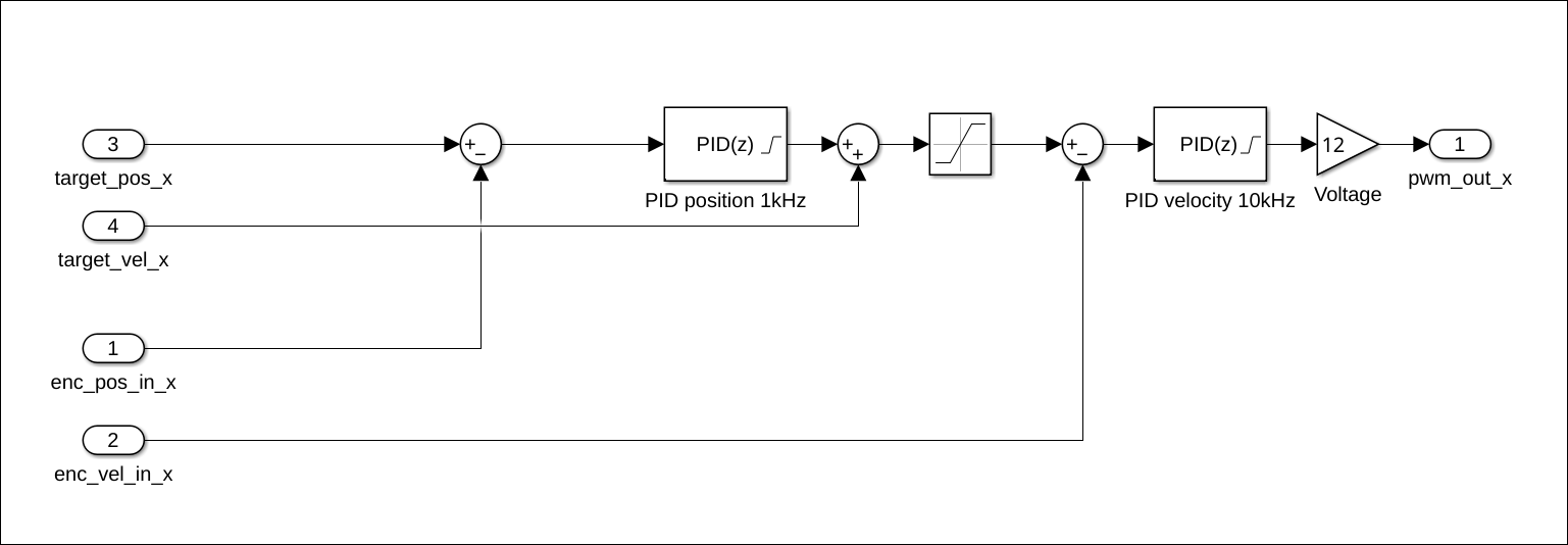 control_x
